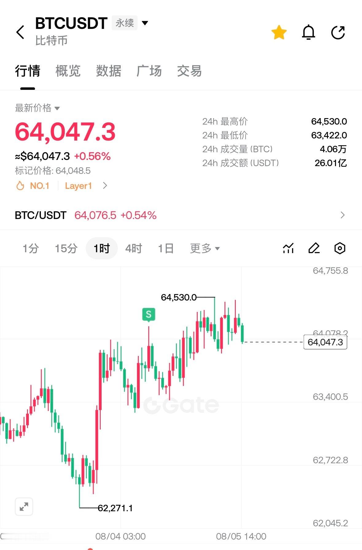 怎么这么硬呀？拿着空单好怕啊😭