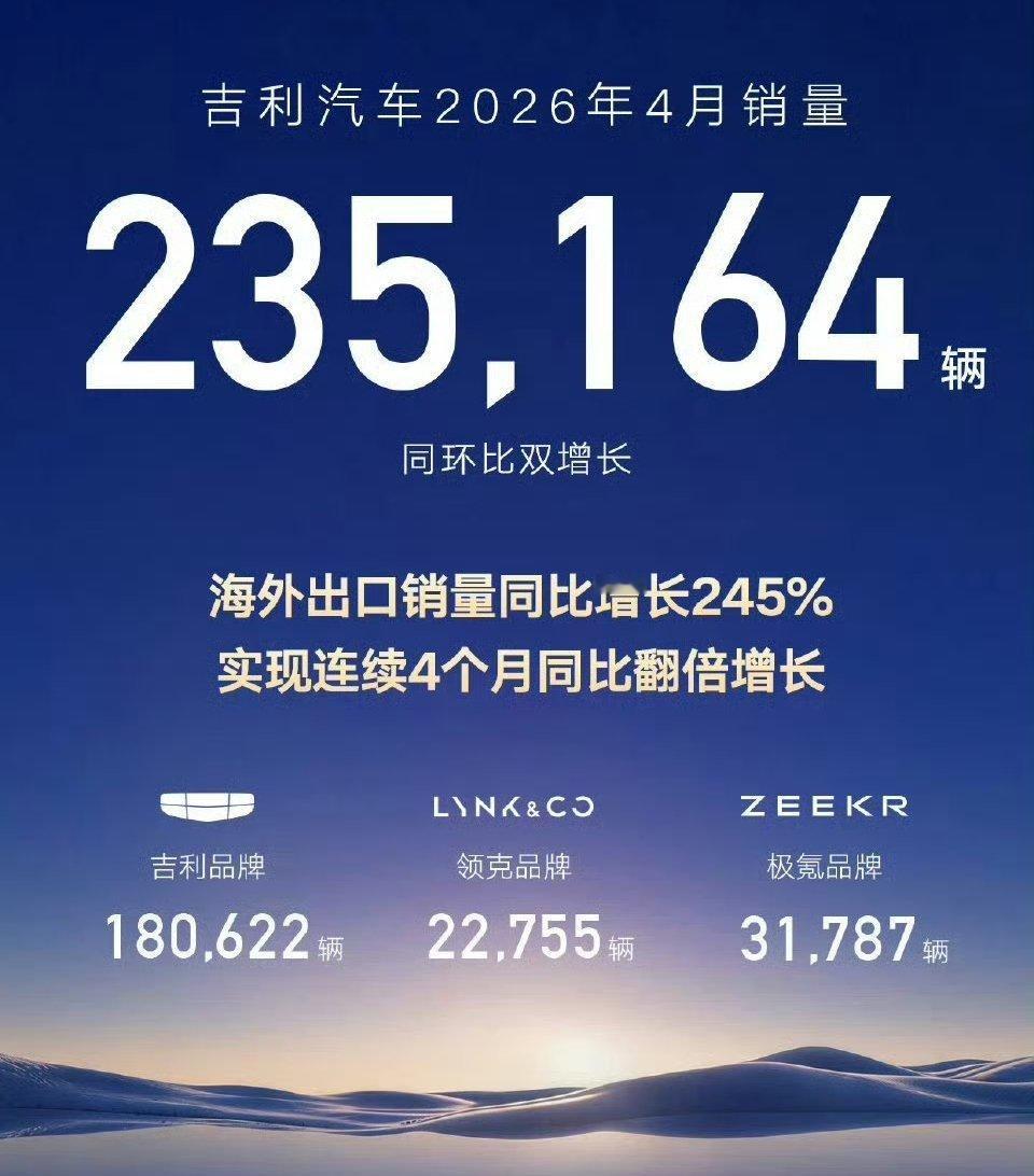 吉利，4月份235164辆