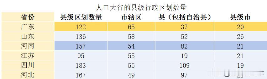 县级行政区划数量，河北省现在为167个，仅次于四川位居全国第二。河北省的人口数