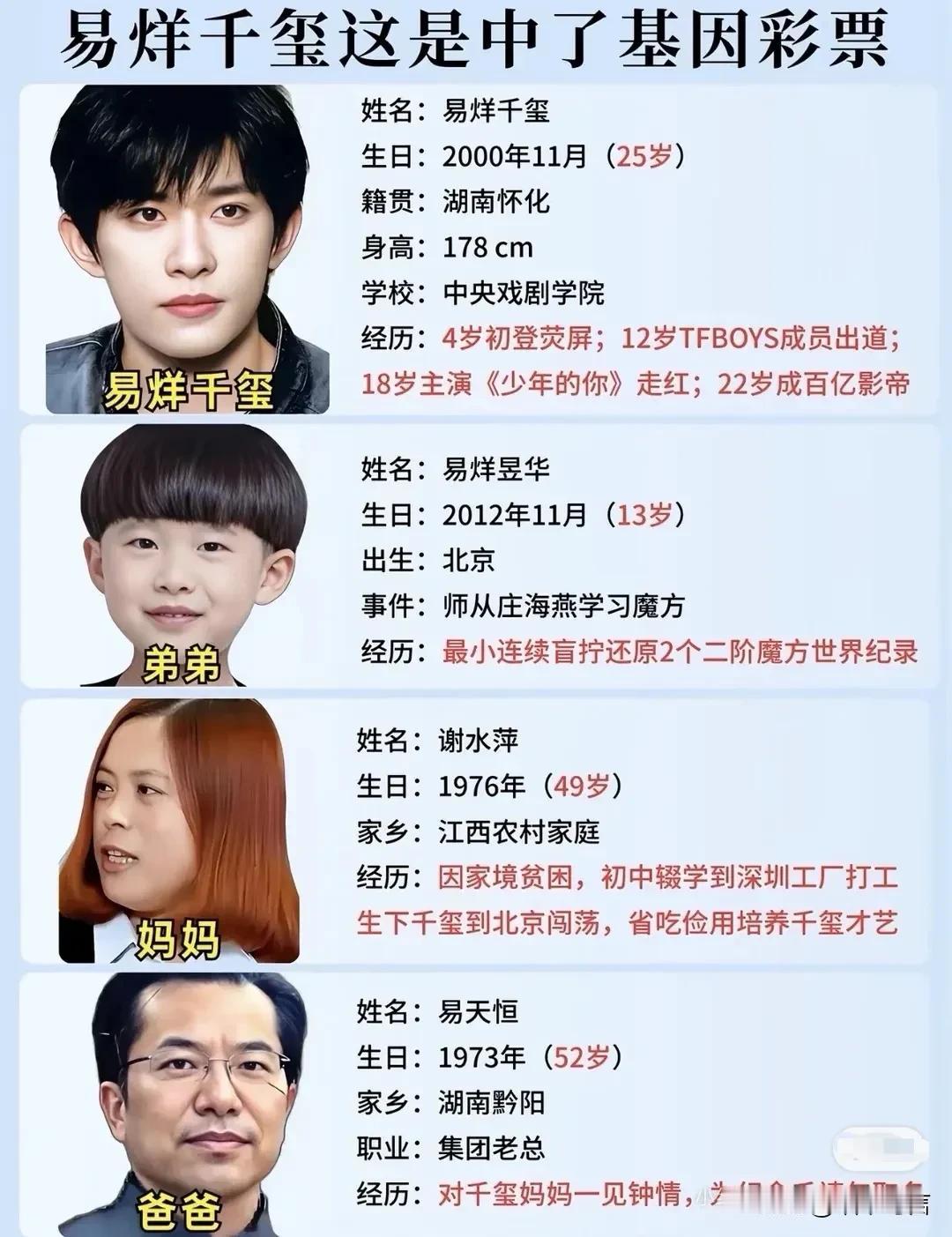 易烊千玺还是太优秀了，是不是中了基因彩票？