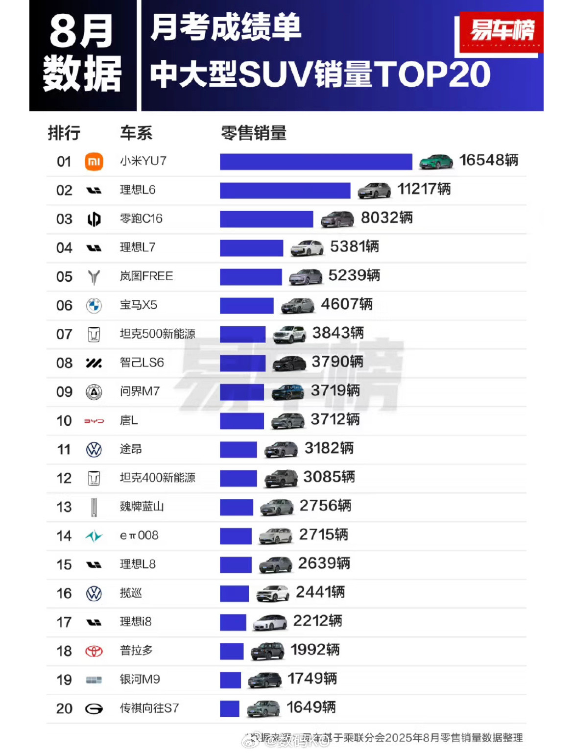 小米YU7产能即是销量[doge]​​​