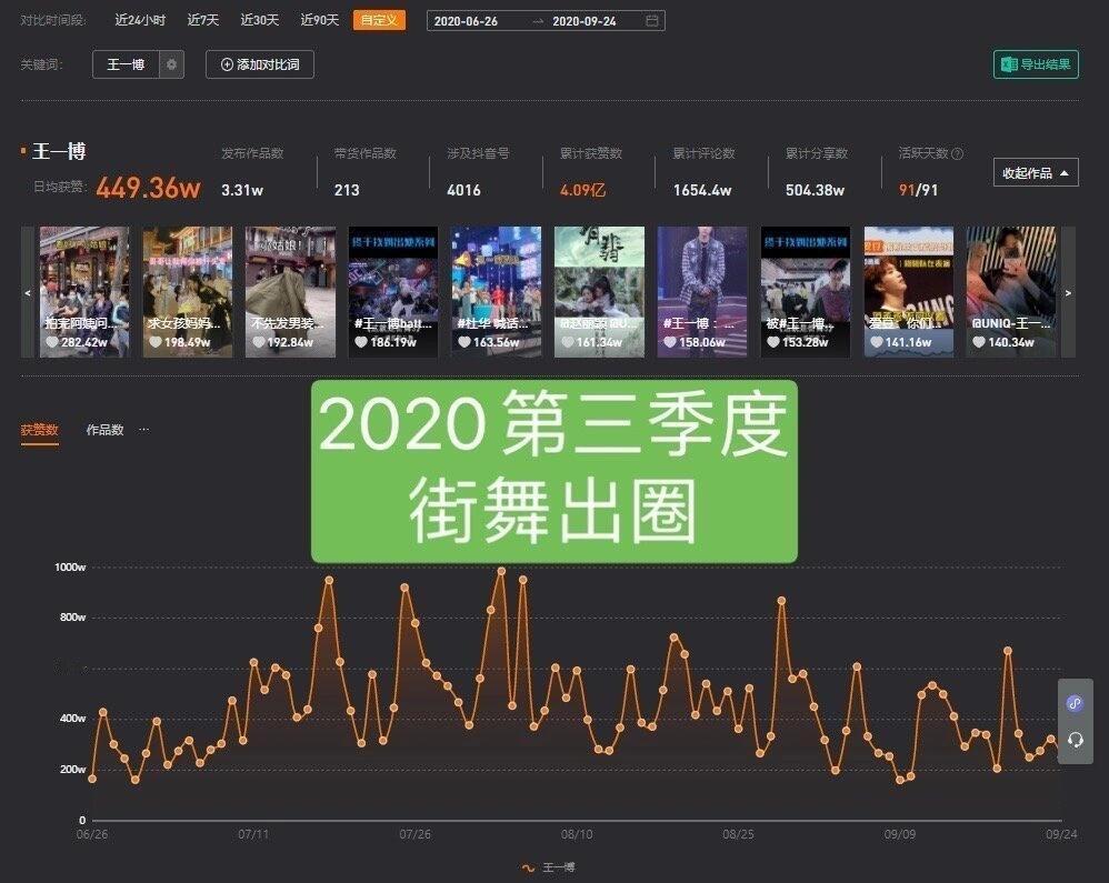 看到豆瓣又在讨论王一博怎么爆的。王一博的路线确实别人复制不了所以可以很骄傲的炫耀