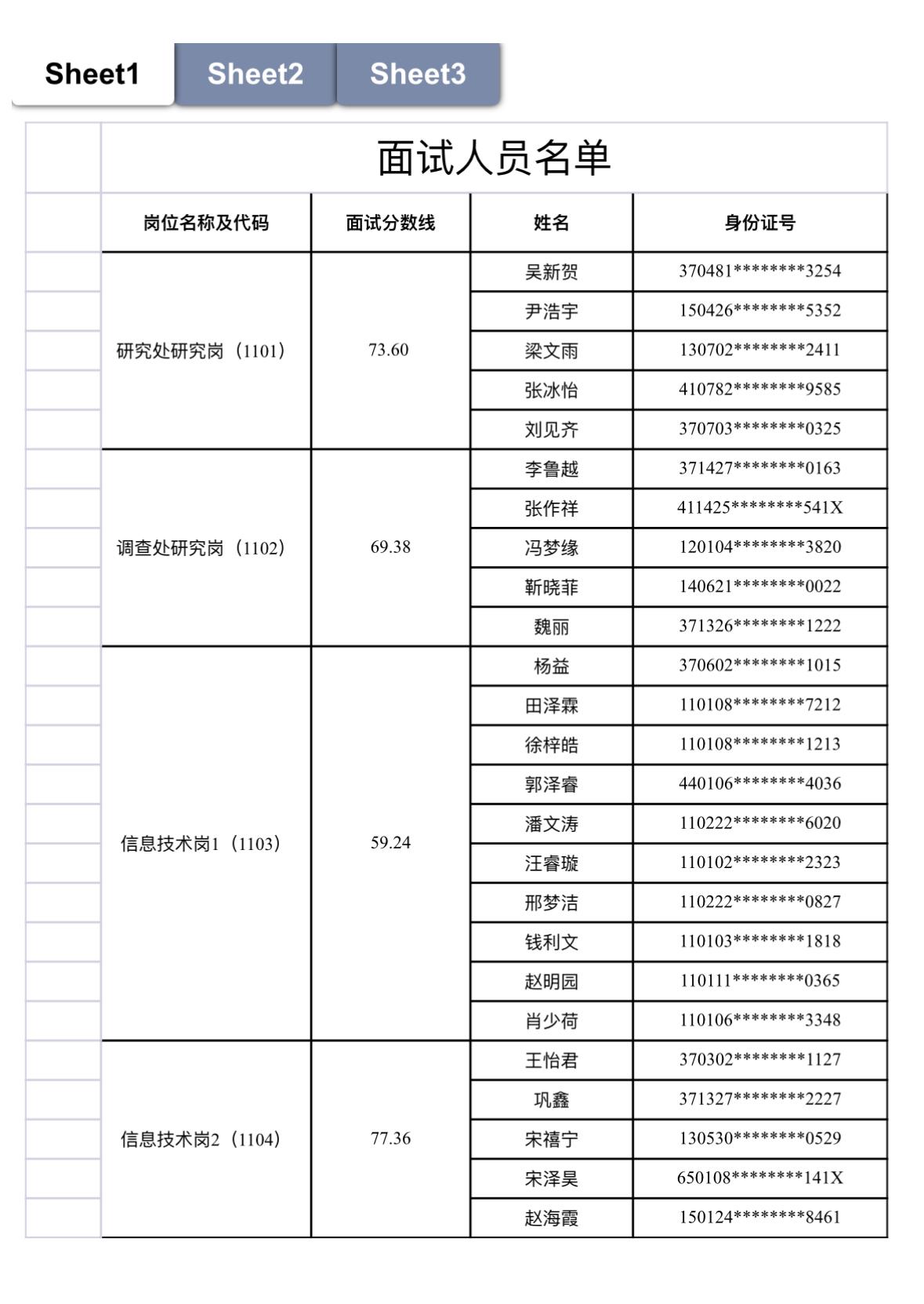 北京事业单位招聘｜中国残联信息中心面试确认开启📩中国残联信息中心2026年