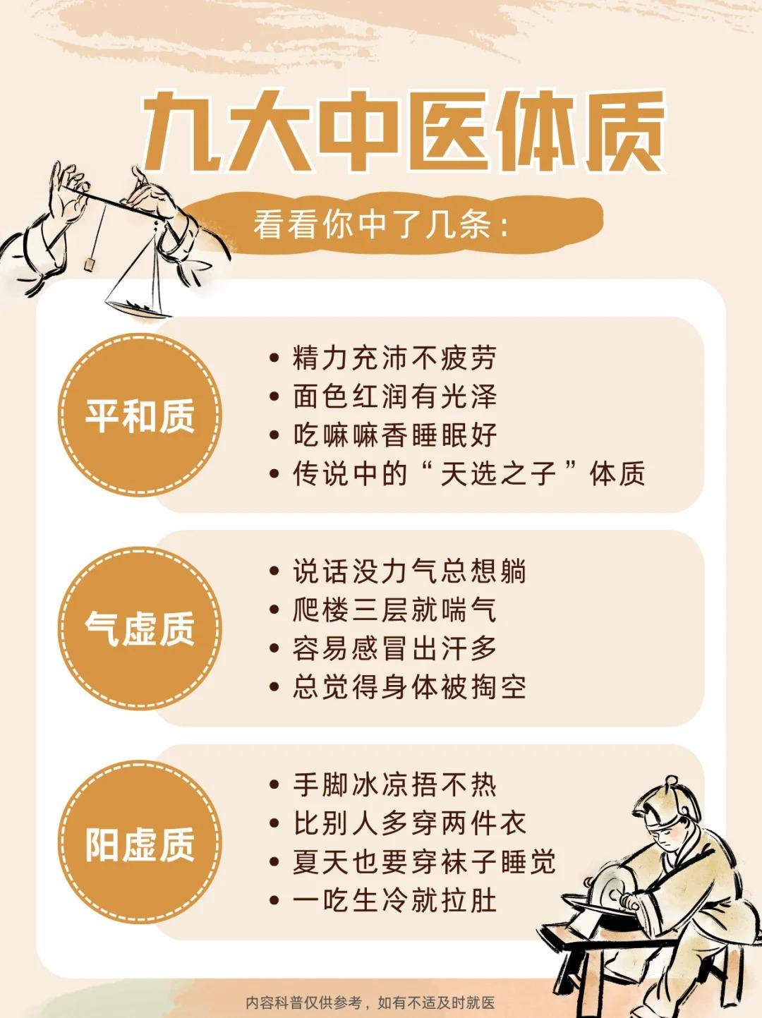 九大中医体质，看看你中了几条？