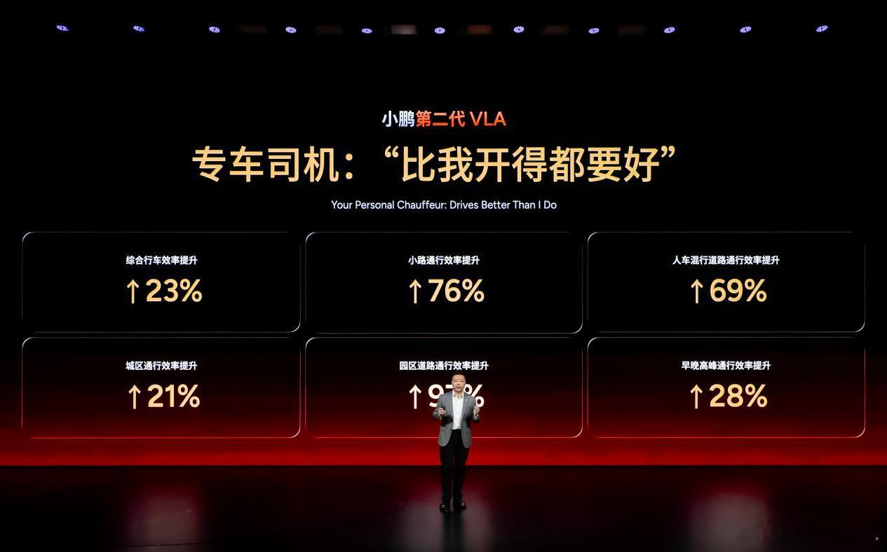 何小鹏在北京车展说了一句大话，却没人笑他。今年8月，小鹏VLA智驾系统将在中国市
