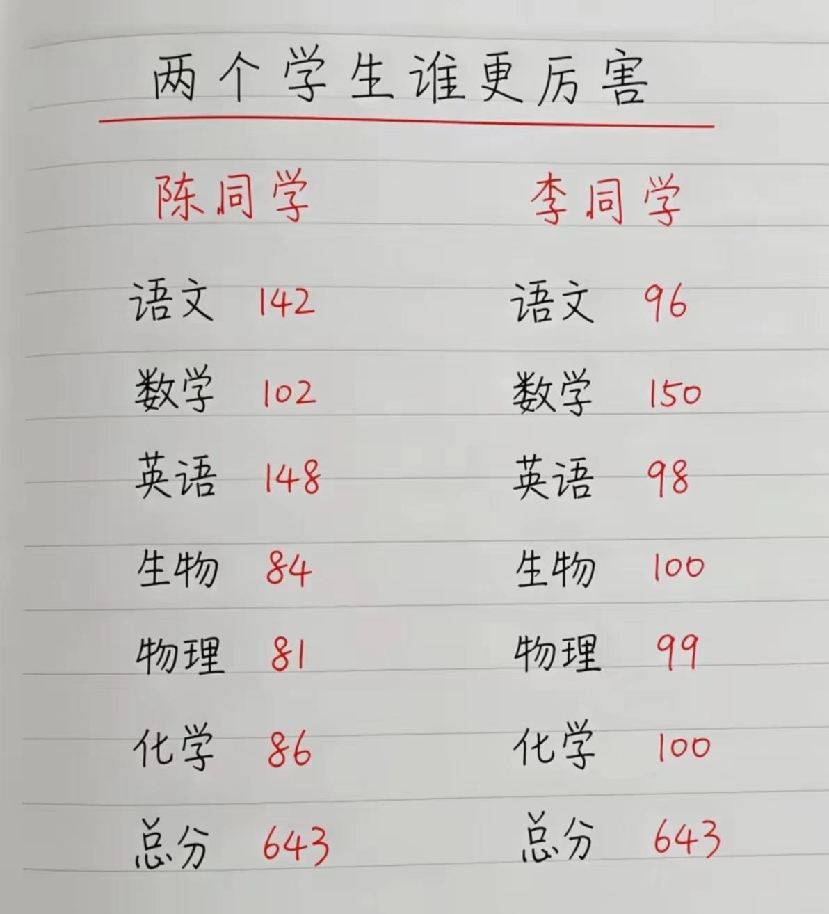 你是老师的话，更喜欢谁？