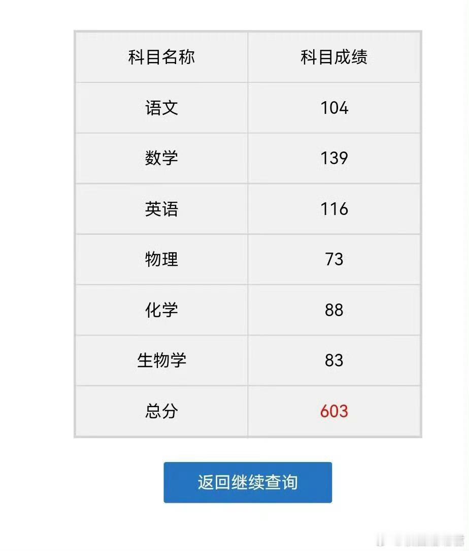 帮大家验证过了，数学139也上不了985​​​
