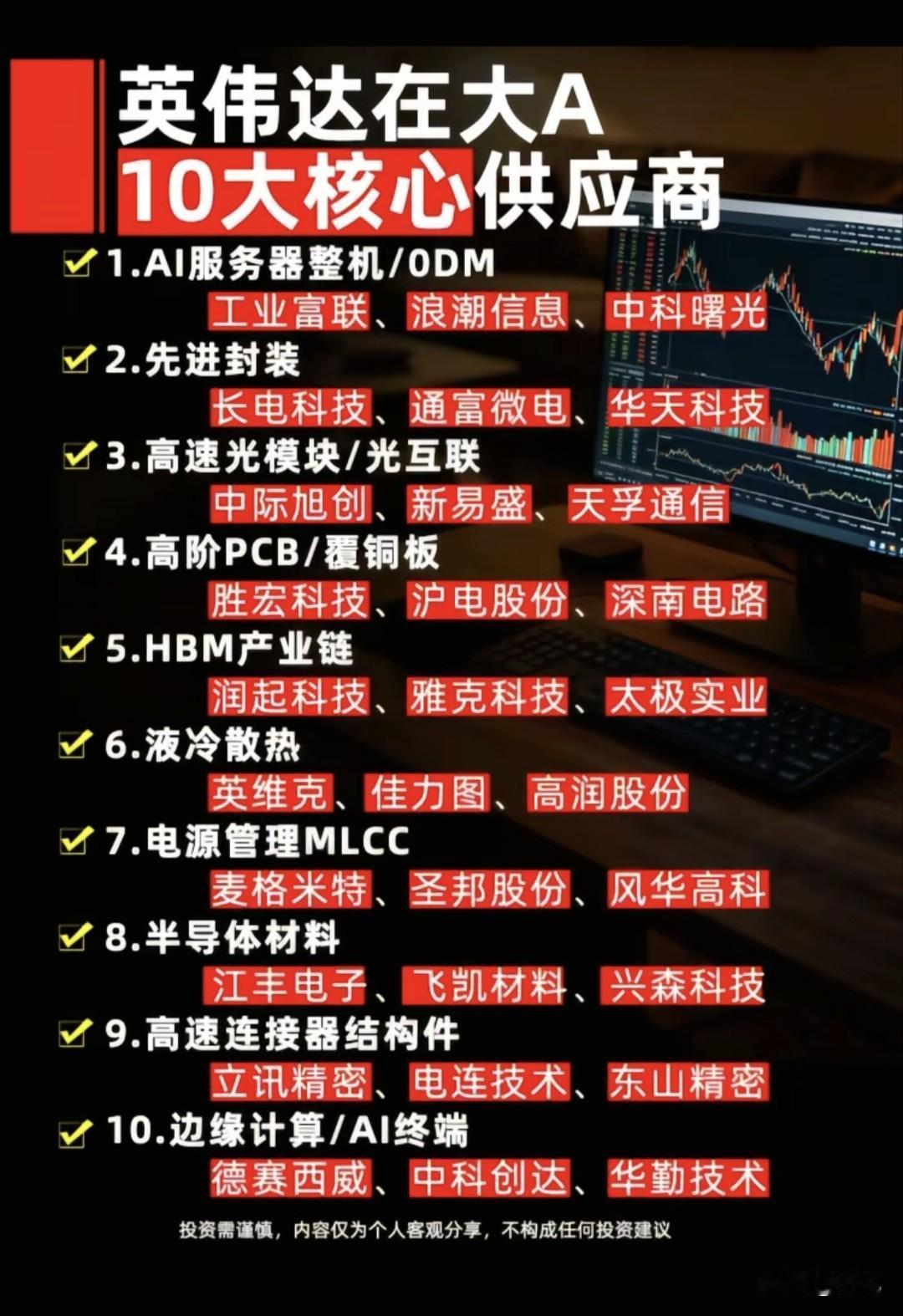 英伟达算力链全景梳理！A股十大细分核心供货龙头一览！本次梳理完整覆盖英伟达