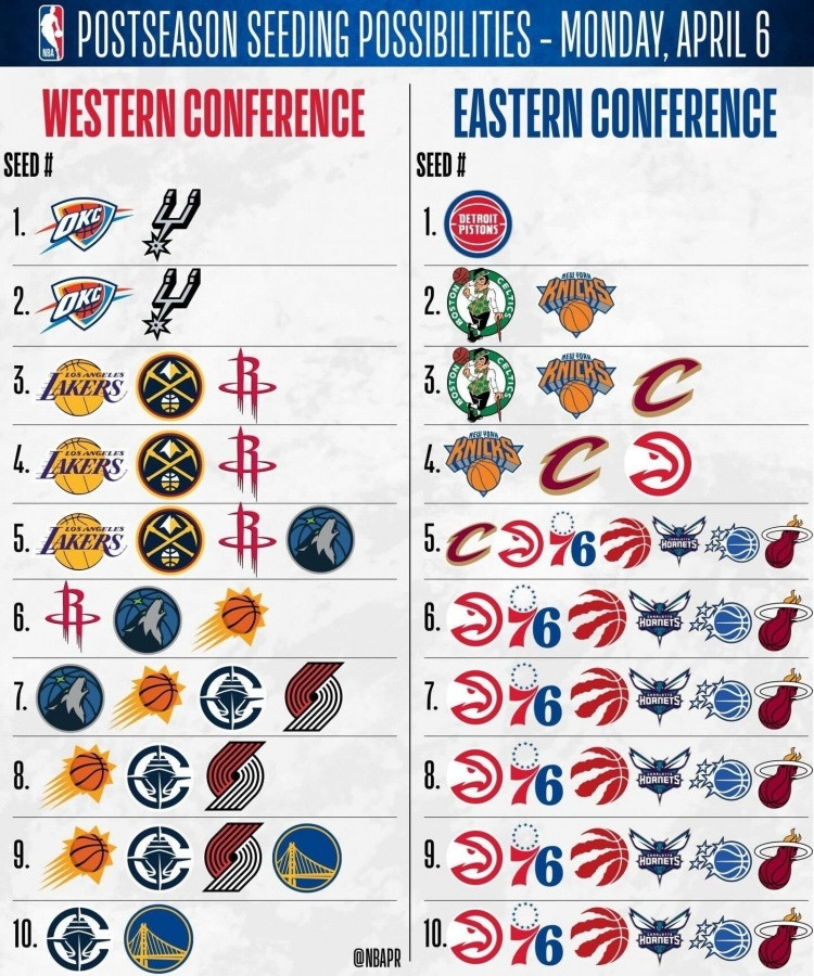 目前可能的排名情况