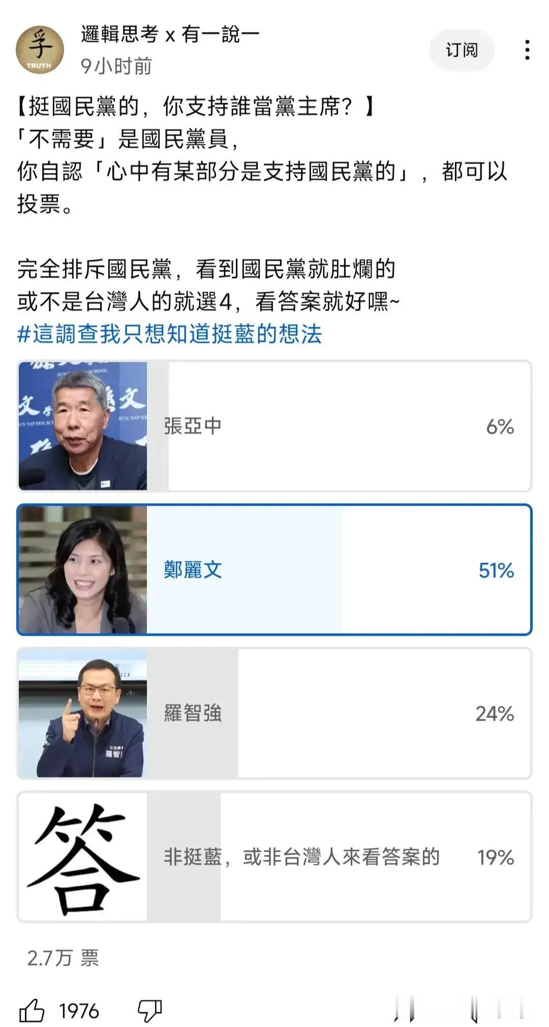 大咖们都不出来，郑丽文一马当先！张亚中文质彬彬，其实不适合大选战，也没什么太多