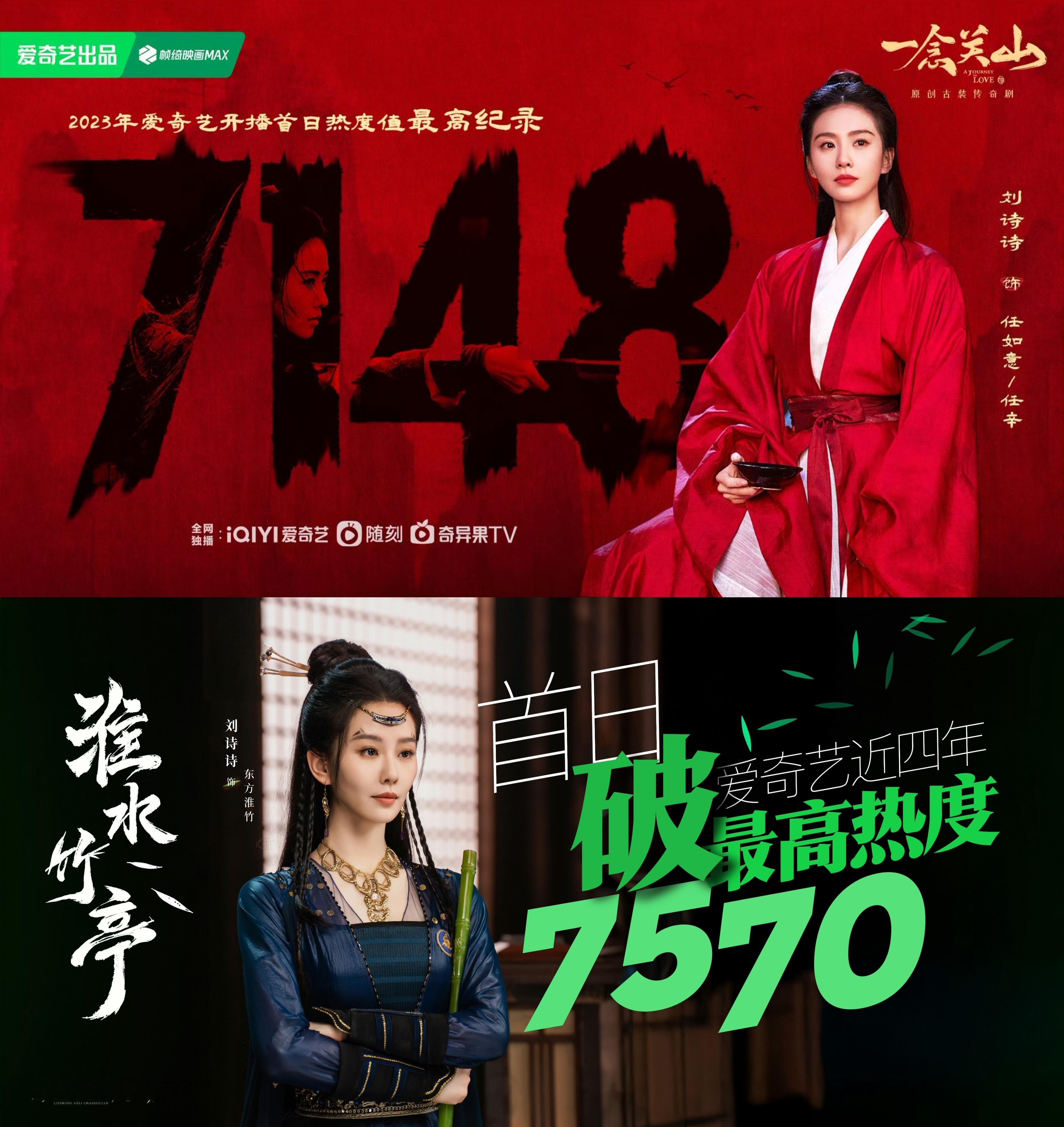 刘诗诗连破两次平台首日纪录刘诗诗23年一念关山破纪录，25年再次破纪录，成为爱奇