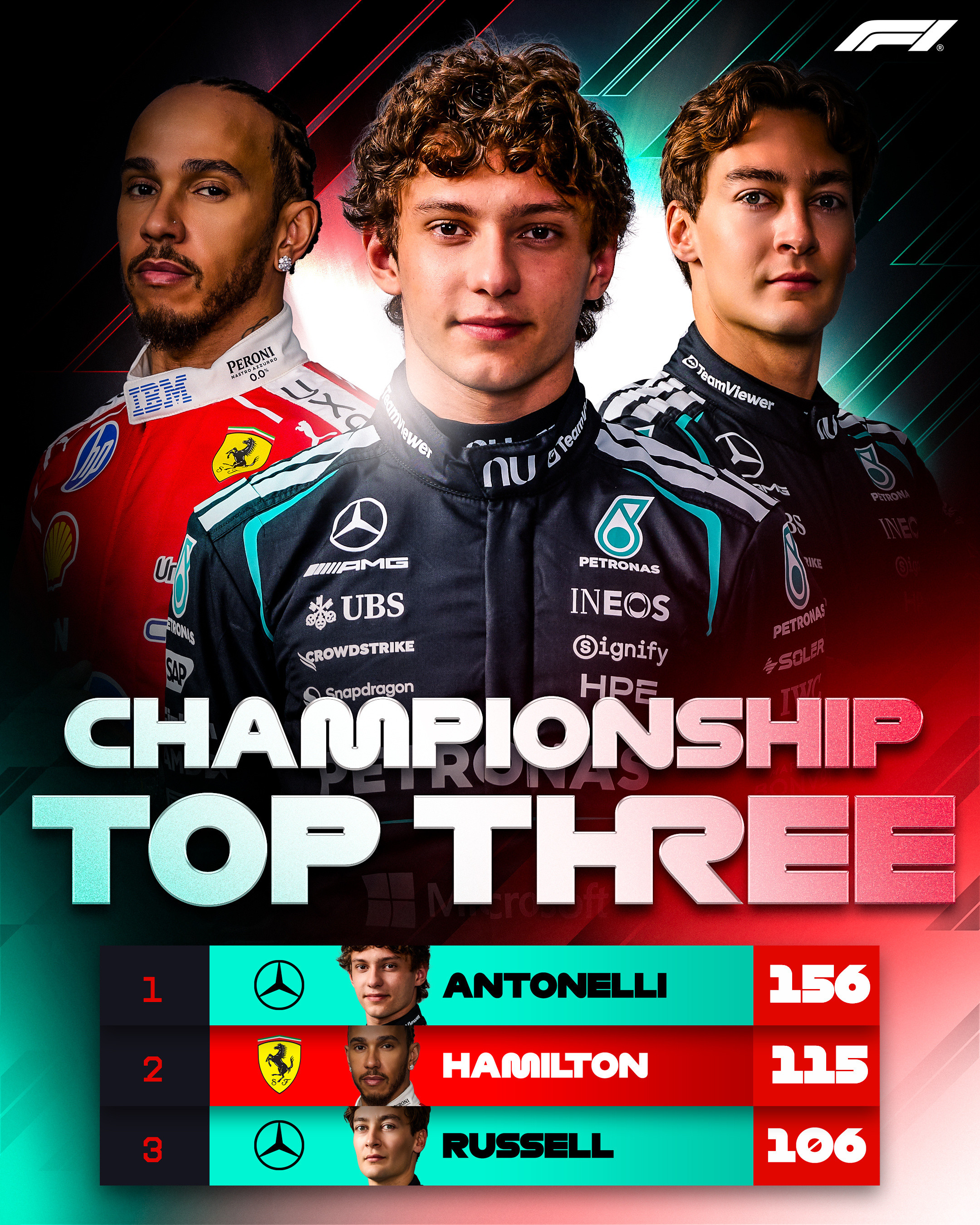 F1奥地利大奖赛本周末进行，夏休前未来5周4站赛事，锁定解说：邱超6月26日星期