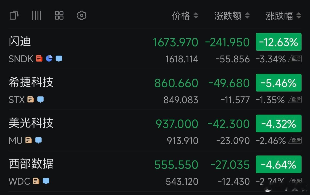 存储芯片的泡沫大概率是要破了