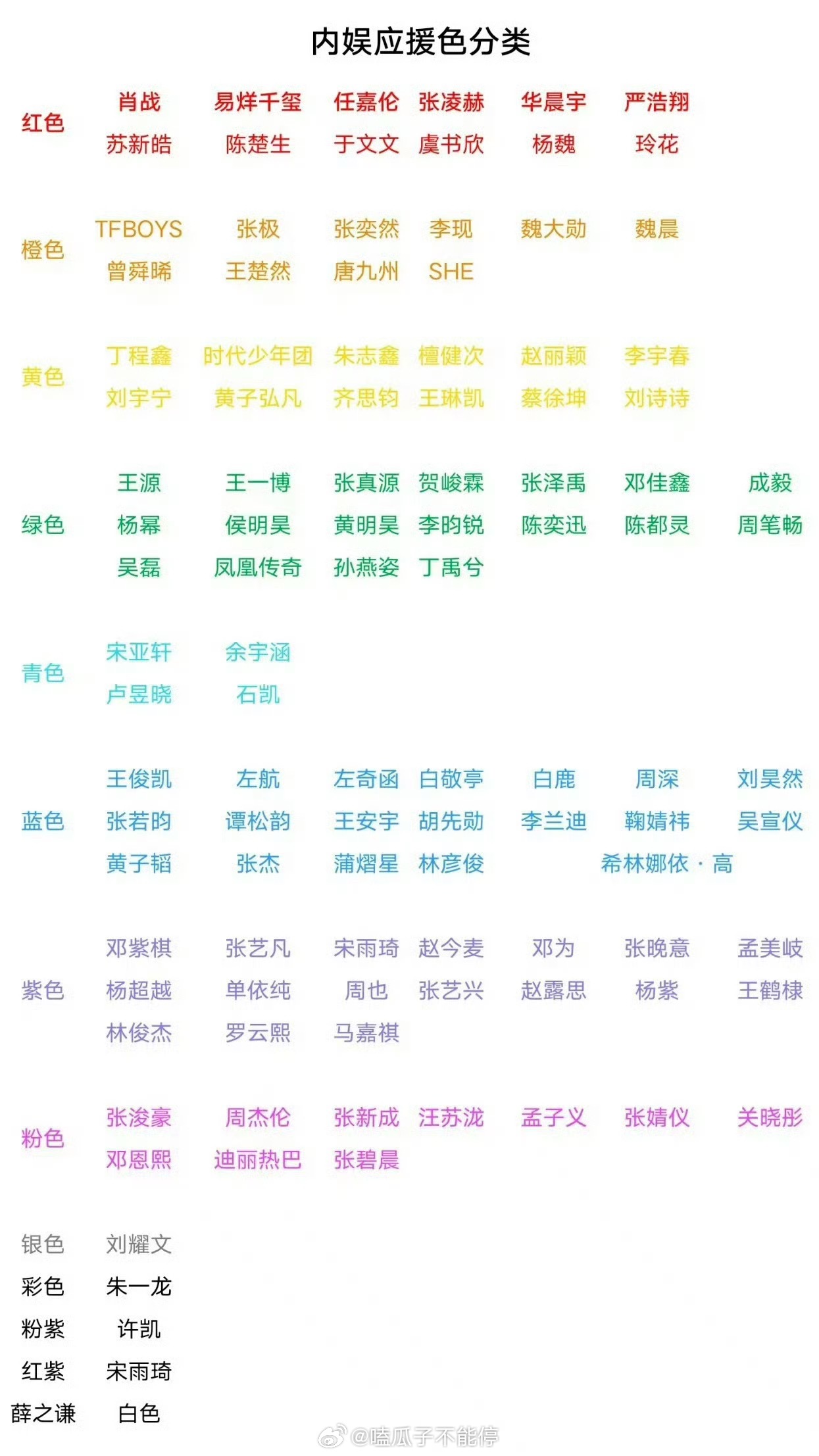 内娱明星应援色常用好辨认的就那几个颜色，你看过谁家的应援🤩​​​