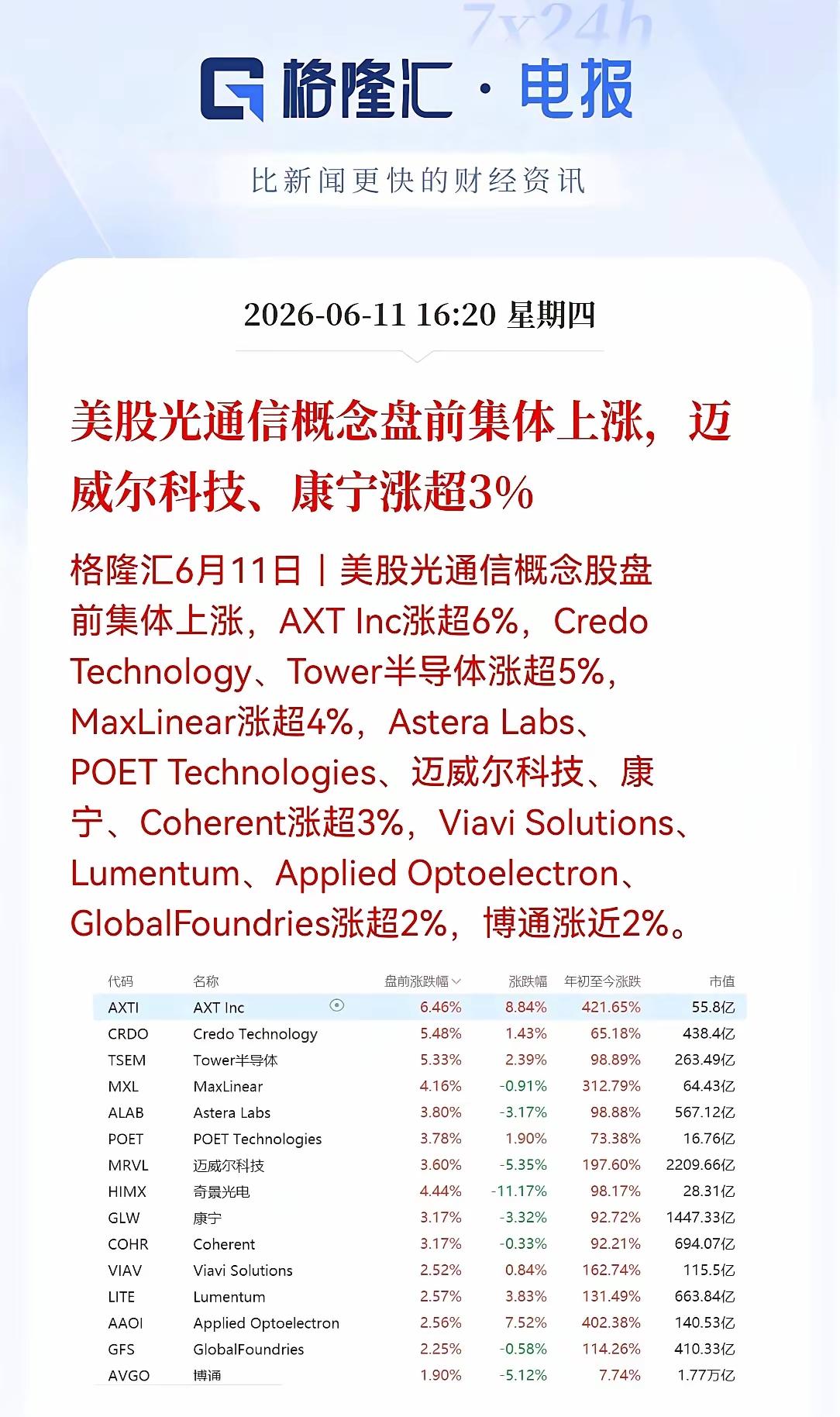 光模块和CPO这波操作，看得人心脏直跳。昨天还在盘前跌得让人发慌，结果盘中偷偷拉