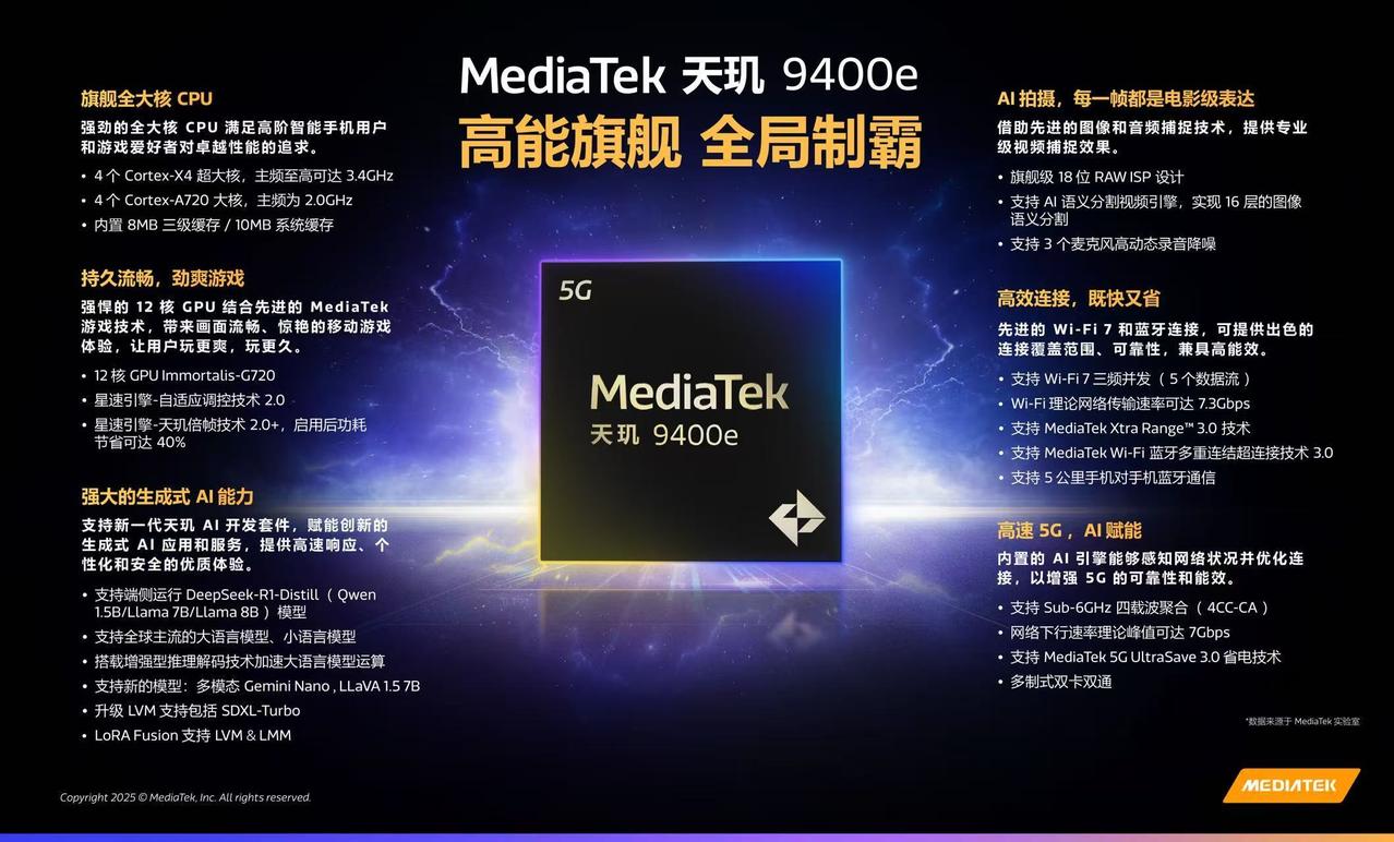 对了，天玑9400e也发布了。定位跟隔壁的四代骁龙8s是一样的，贴近上一代旗舰芯