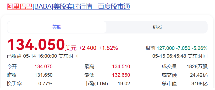 阿里巴巴: 2025财年第四季度营收2364.5亿元 将派发46亿美元股息