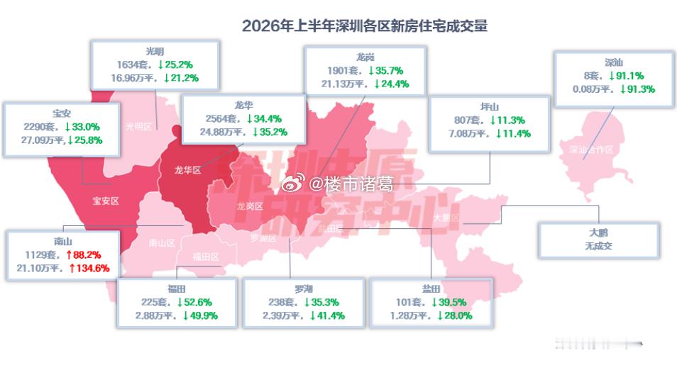 上半年，深圳南山新房赢麻了~