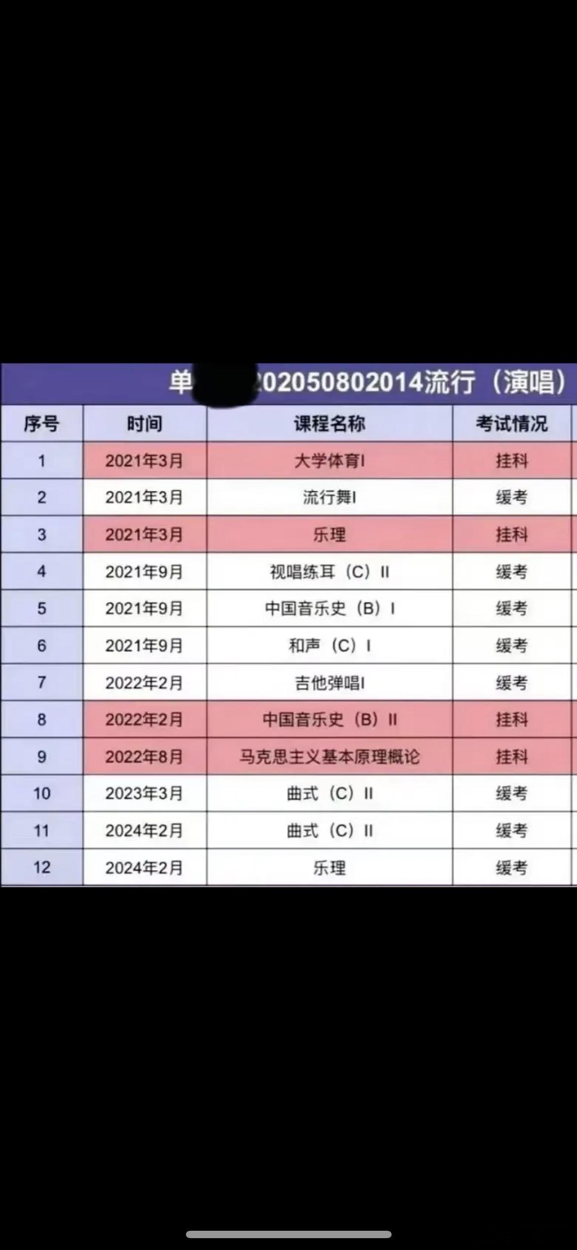 单依纯大学四年，挂科了四年，最后乐理40分，是有点低了吧​​​