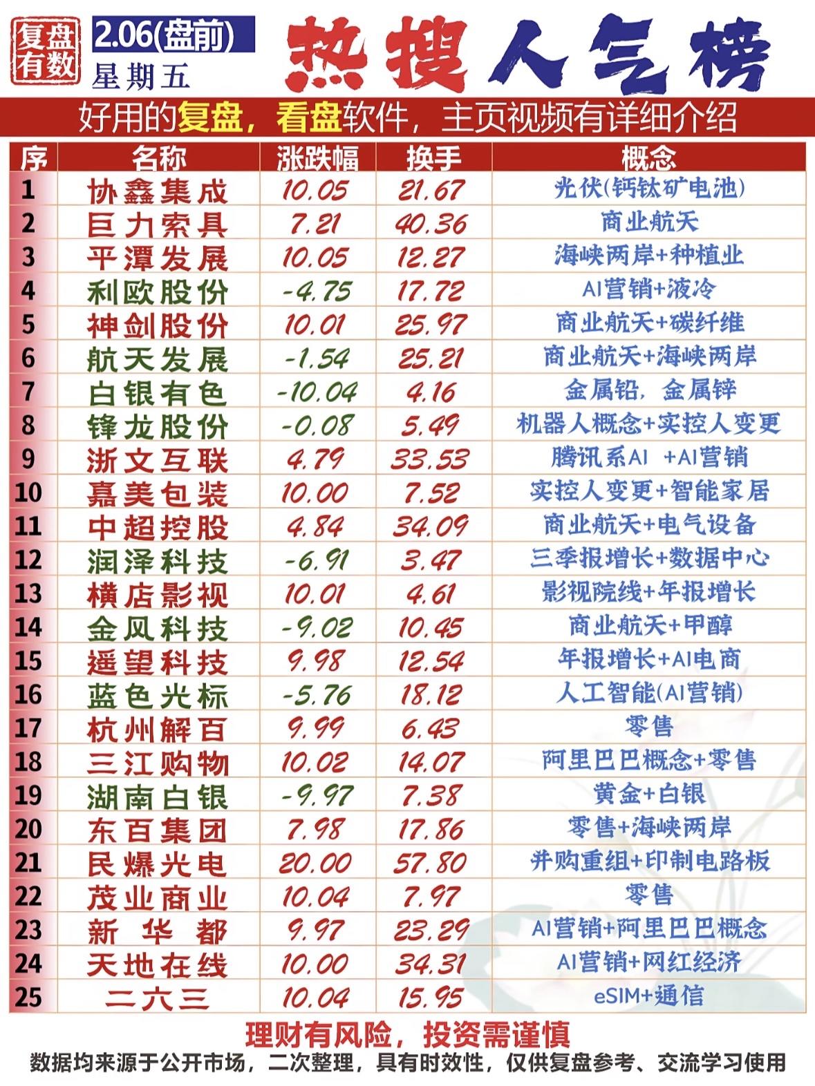 📈今日热门股票大盘点，投资机会大揭秘！💰📈热门板块：光伏、商业航天、