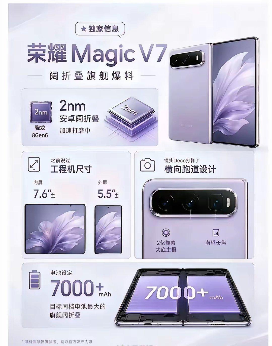 荣耀MagicV7阔折叠相关信息来了🔥这台阔折叠旗舰看点真不少。搭载2nm骁龙8Gen6芯片，性能