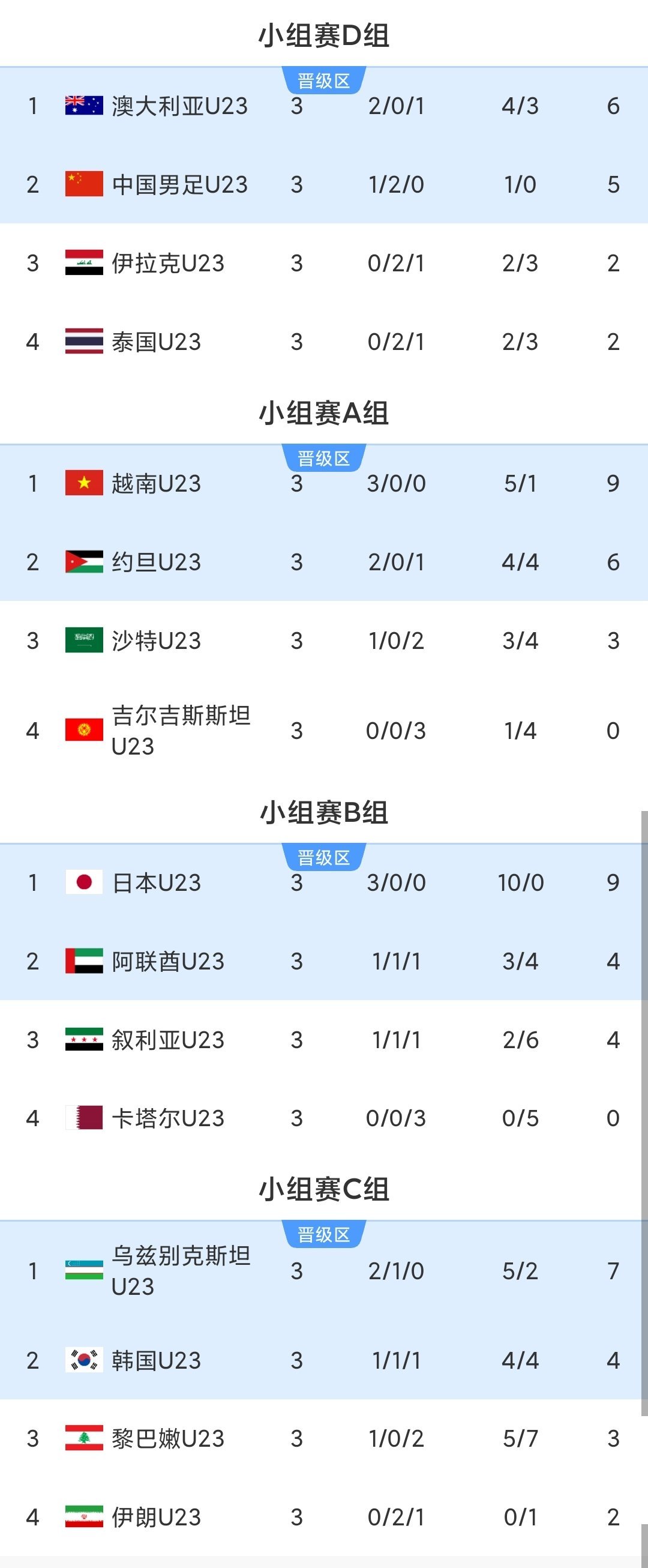 U23国足下轮对阵乌兹别克斯坦队很长时间没看球了，昨看了下半场，找到了点感觉对泰