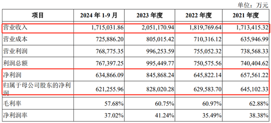 深市今年首单IPO, 受理来了