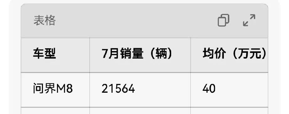 余承东，问界M8这么猛吗？40多万均价的车竟然7月卖了2.1万台，而20