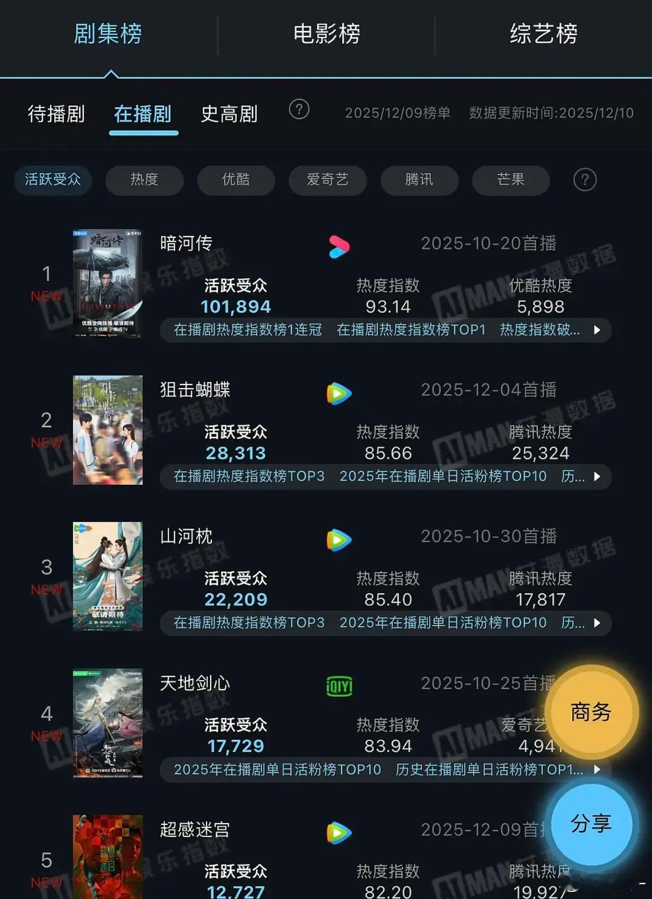 你一票我一票，苏家暮雨就出道了