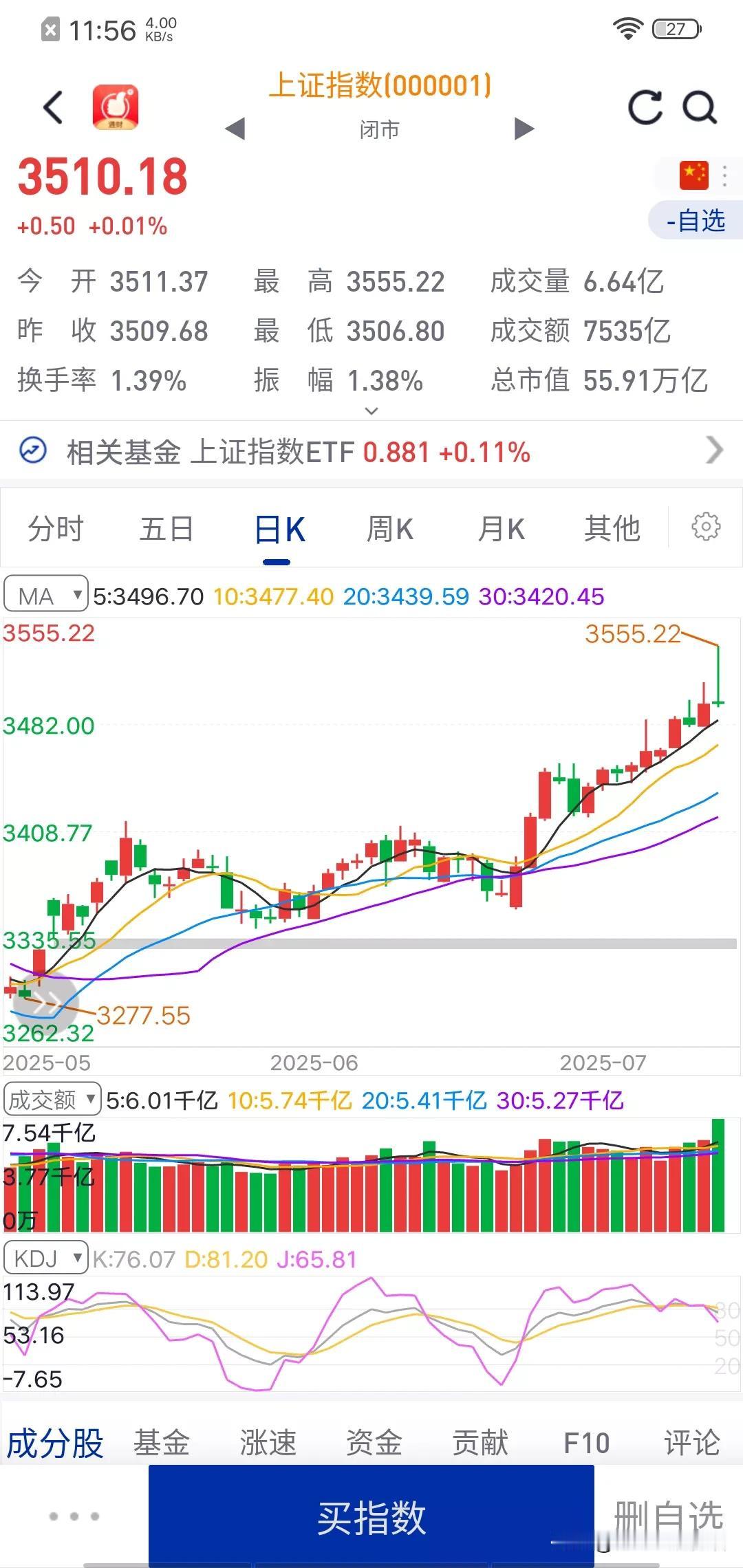 A股是越来越牛了，它的“牛”体现在多个方面：1、指数很牛，俗称“指数牛”，35