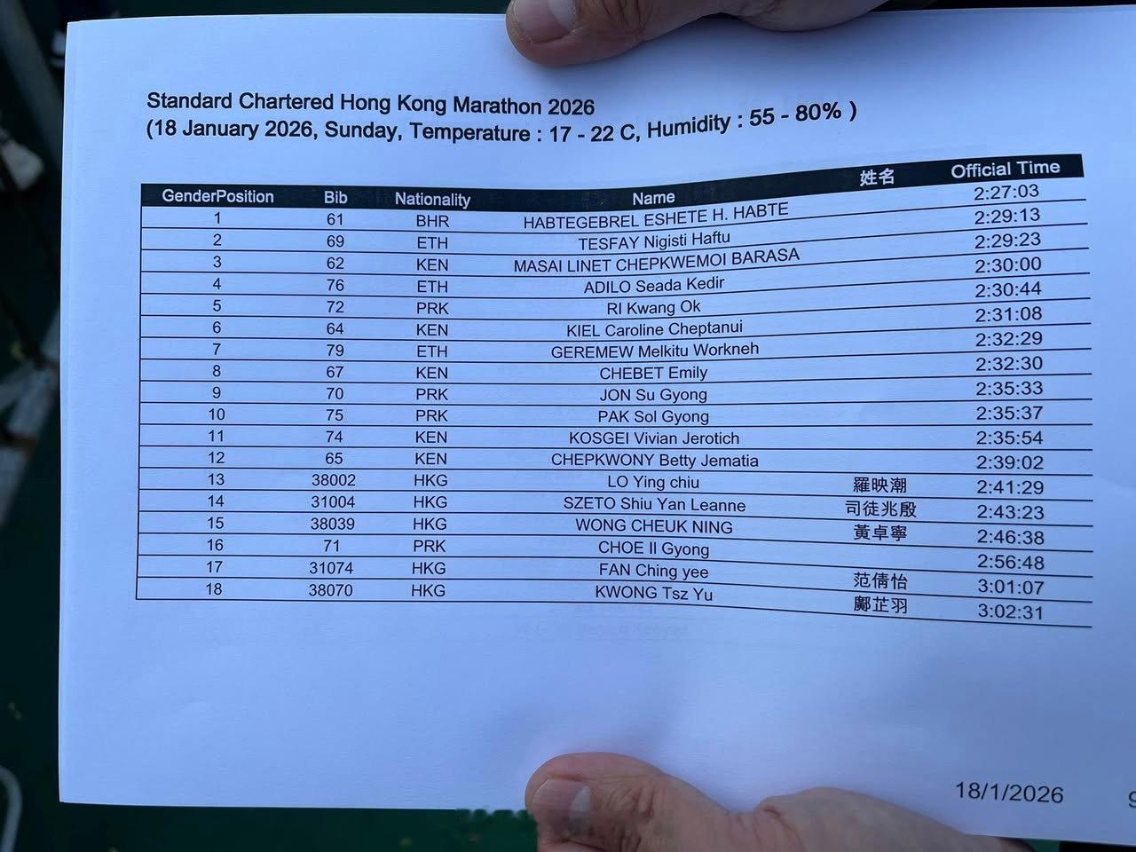 2026渣打香港马拉松成绩：——男子1、埃塞俄比亚BizumelBelche