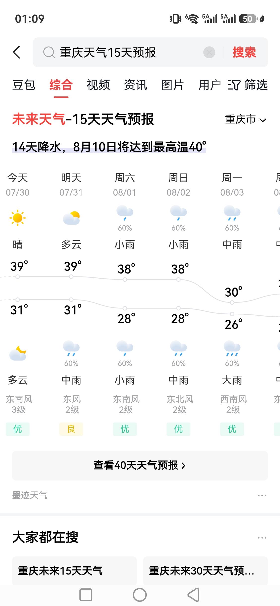 重庆未来几天的天气，别打哄哦！从预报来看，在8月3日，就会下雨了哦，而且会连续下