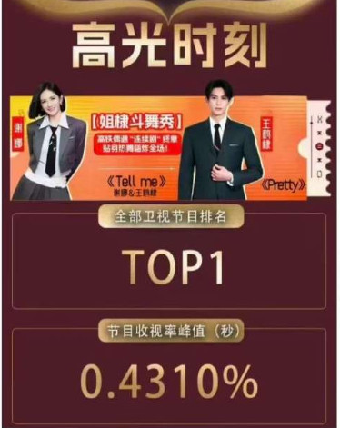 谢娜王鹤棣第一谢娜王鹤棣全部卫视节目第一谢娜王鹤棣第一，谢娜王鹤棣全部卫视节目