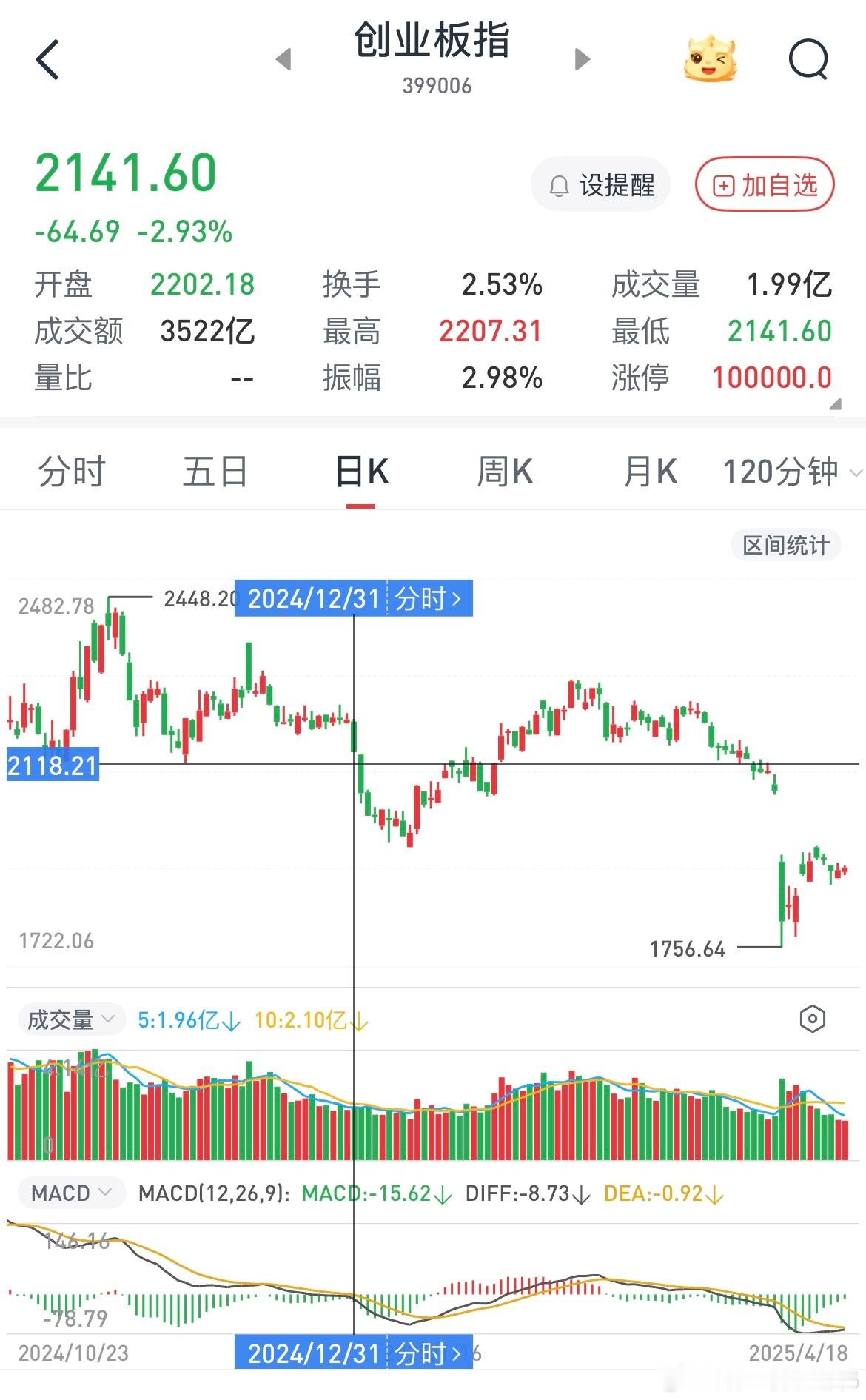 非常明显的两个c浪都是在场内资金不愿意离场，盘面上显示就是横盘震荡突然一根大阴砸