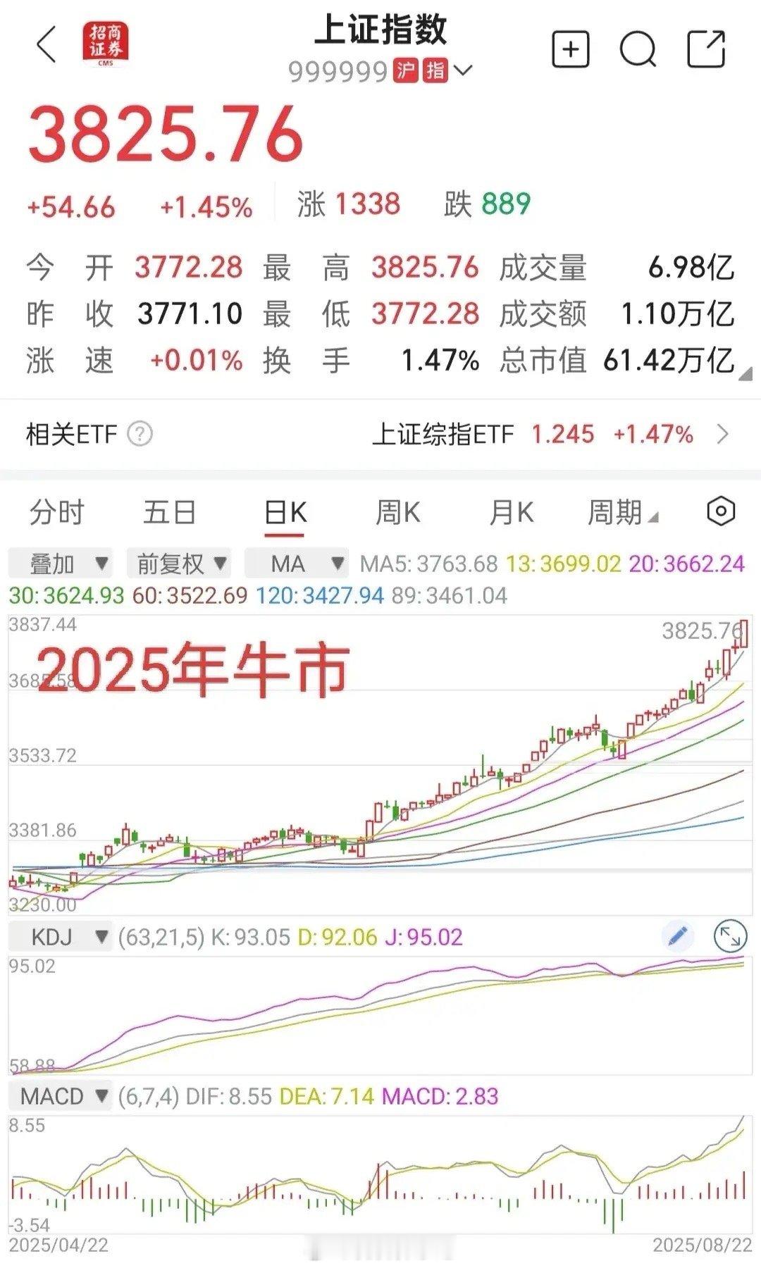 亲爱的股友们，让我们继续坚定地持股，期待着股价继续节节攀升哦！不知道大家有没有想