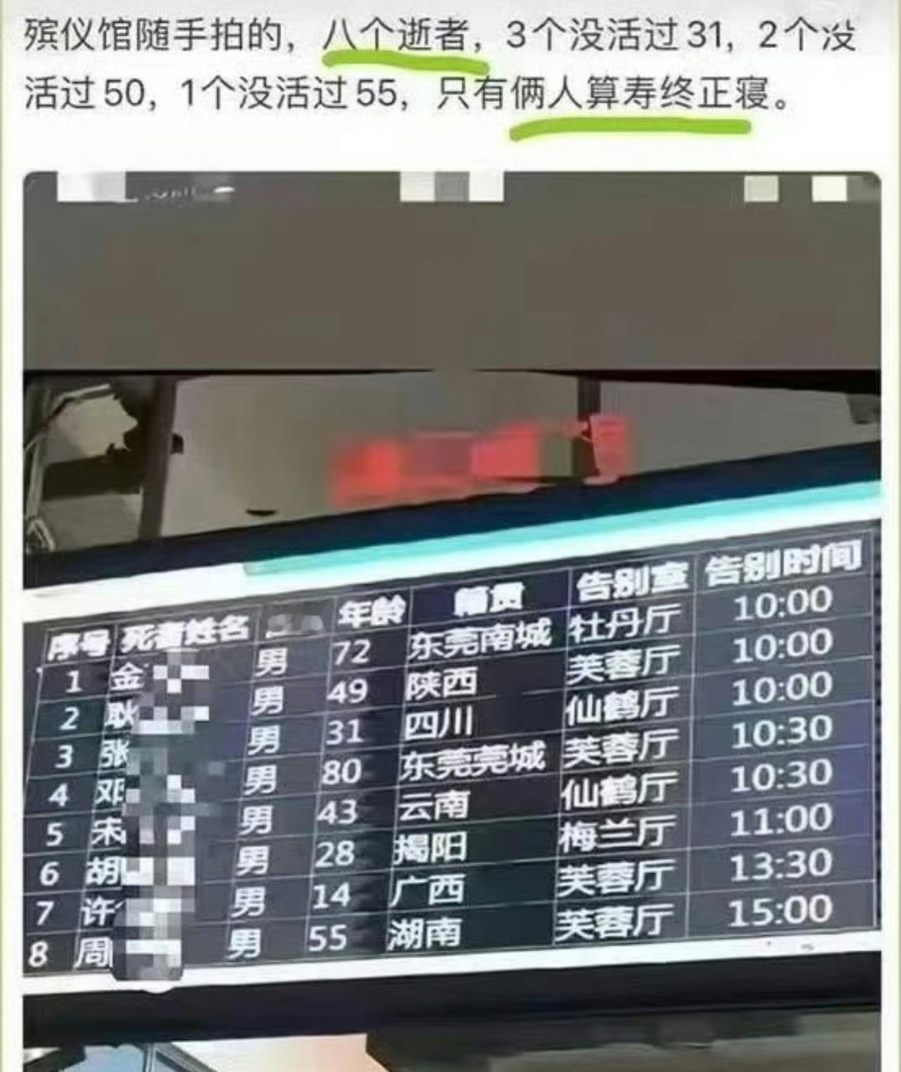 偶遇殡仪馆一角，男人活过70岁都是生命奇迹。看看这张图，两个本地的算是寿终正寝，