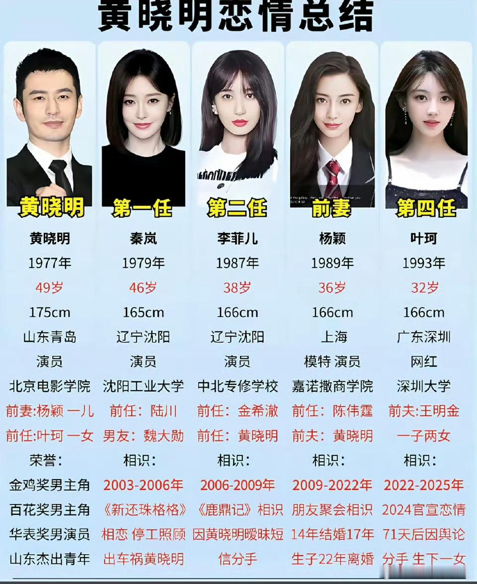 曝叶珂今年生的孩子是黄晓明的叶珂不是去年生的女儿吗今年怎么又生了