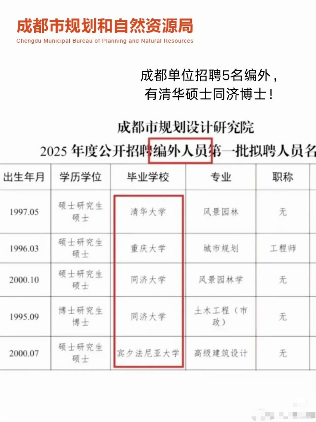 编外人员竞争都这么卷了吗？