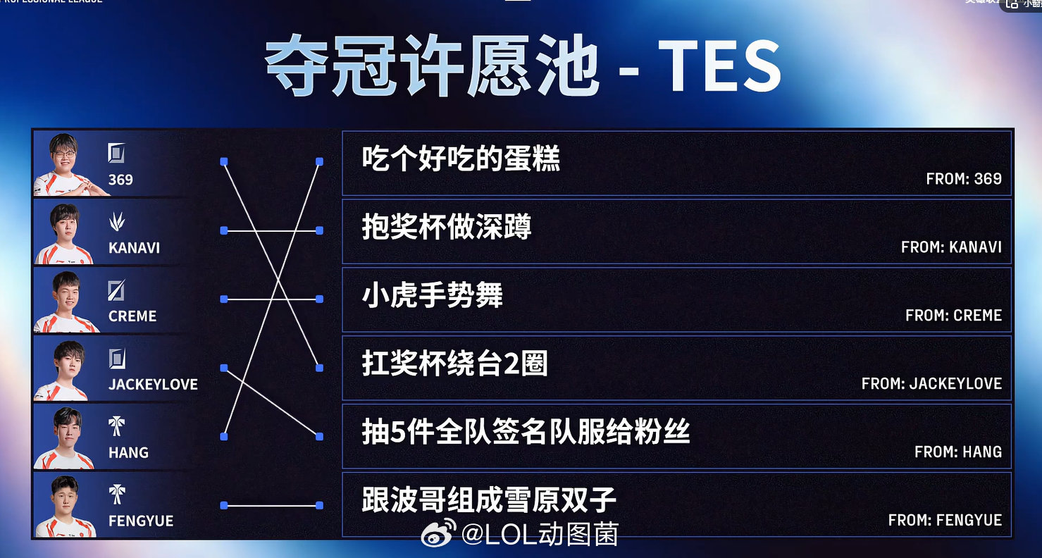 BLG夺冠许愿池：Beichuan抽到了ON写的带红鼻子主持糊涂啊！这带红鼻子给
