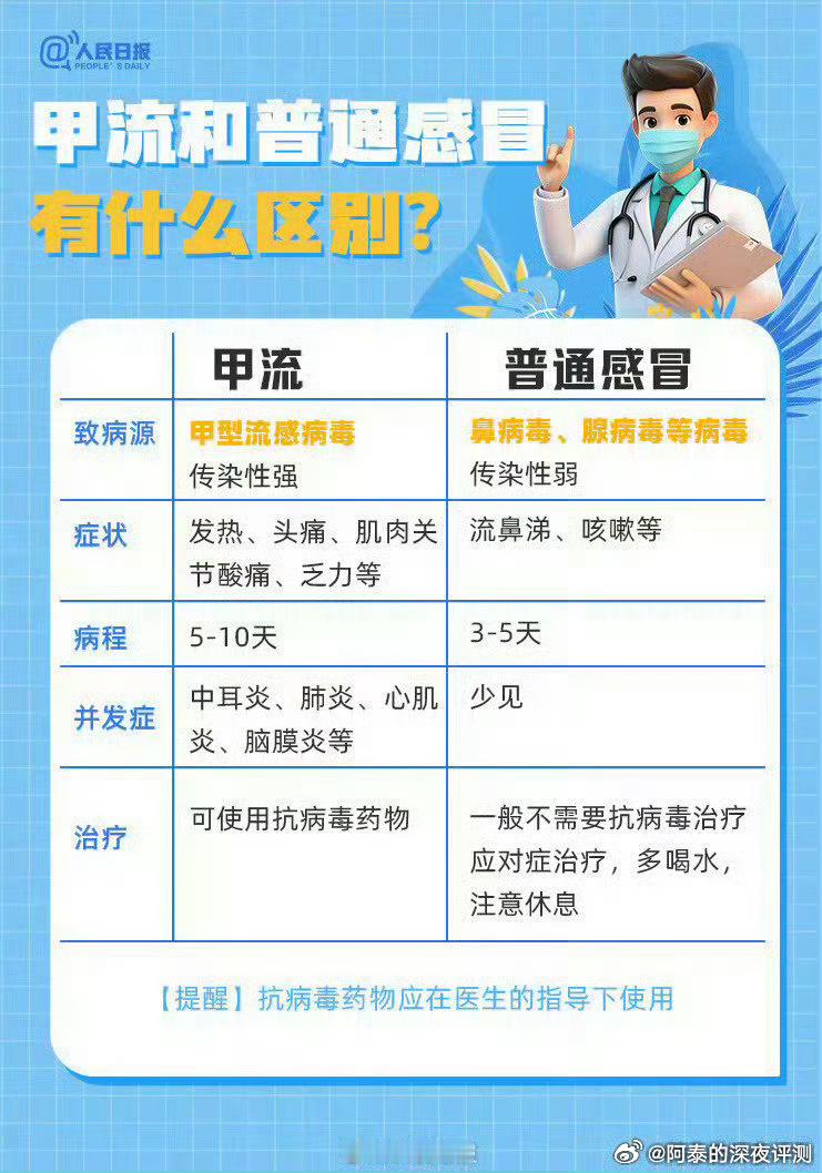 明显能感觉到今年这波流感还是很猛的，家里孩子年级有班级都停课了，其实流感发病的4