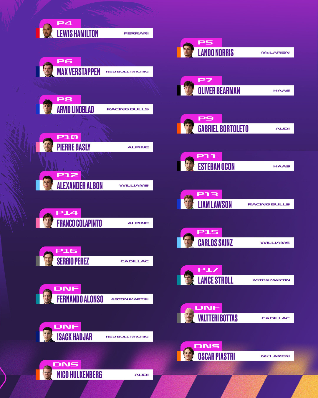 F12026赛季开局真是精彩！👏梅赛德斯-AMGPetronasF1