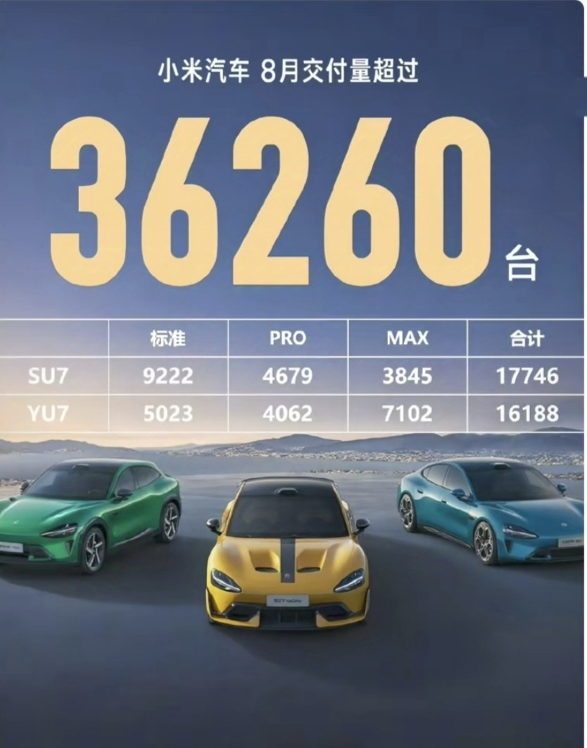 小米不讲武德！先是公布8月销量3万+，让很多人认为是3万零多少辆，等各种质疑声在