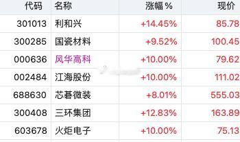 mlcc也是癫了风华7%都跑了