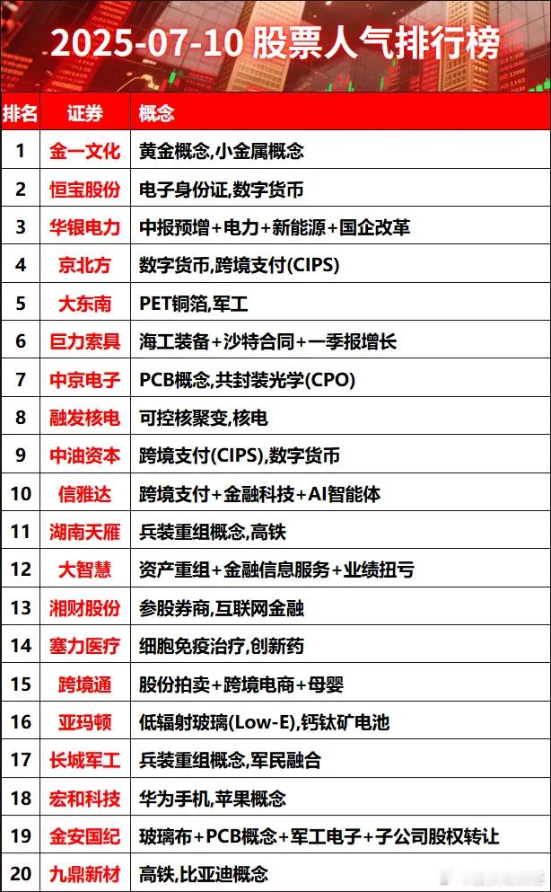 盘后人气排行榜​​​