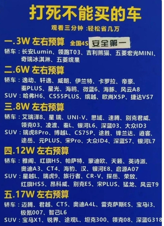 买个雷凌或者卡罗拉双擎的，也不用充电，油耗还低，多好啊，又开不多，没有必要买电车