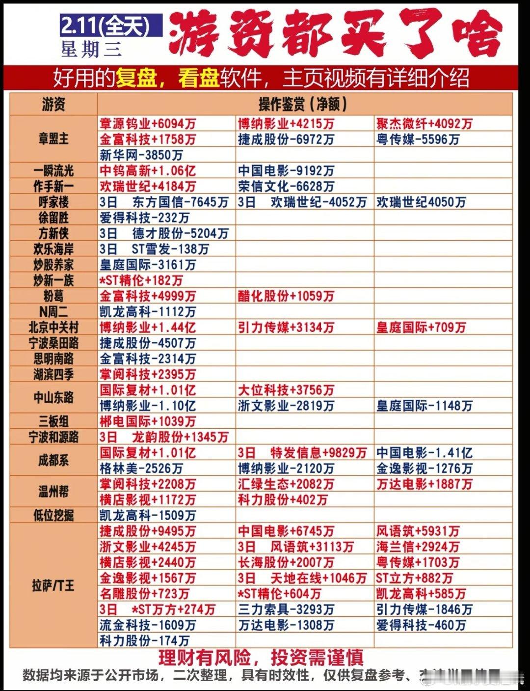 2月11日游资龙虎榜