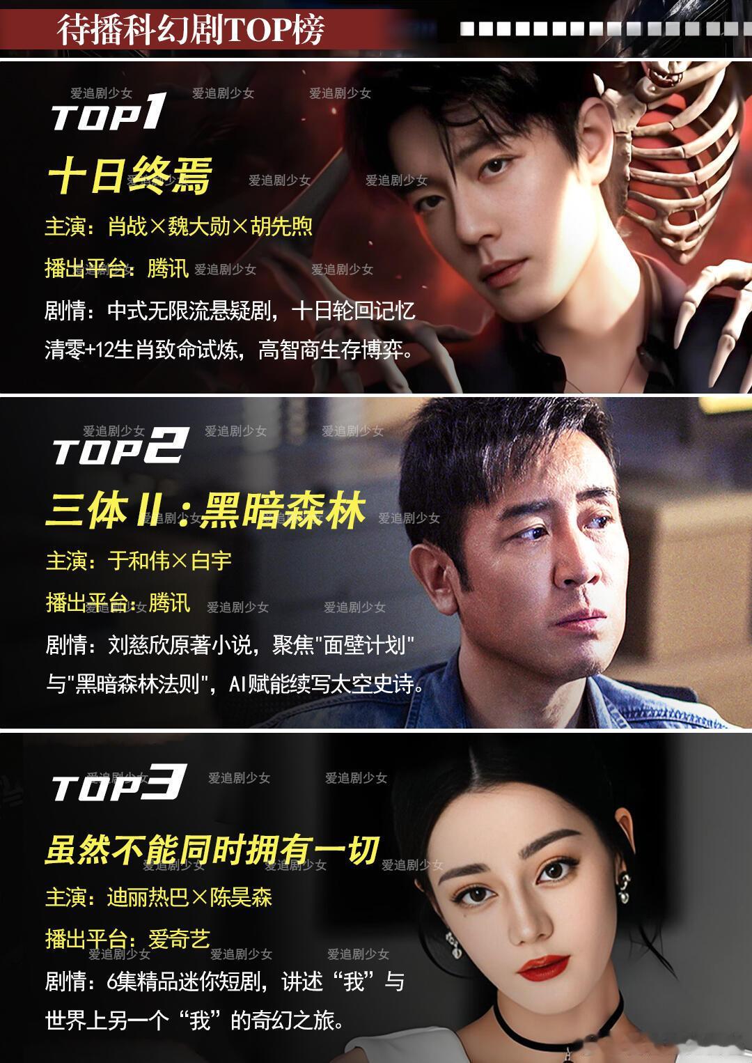 15部待播科幻悬疑剧盘点，肖战十日终焉开机《十日终焉》肖战、魏大勋、胡先煦《三体