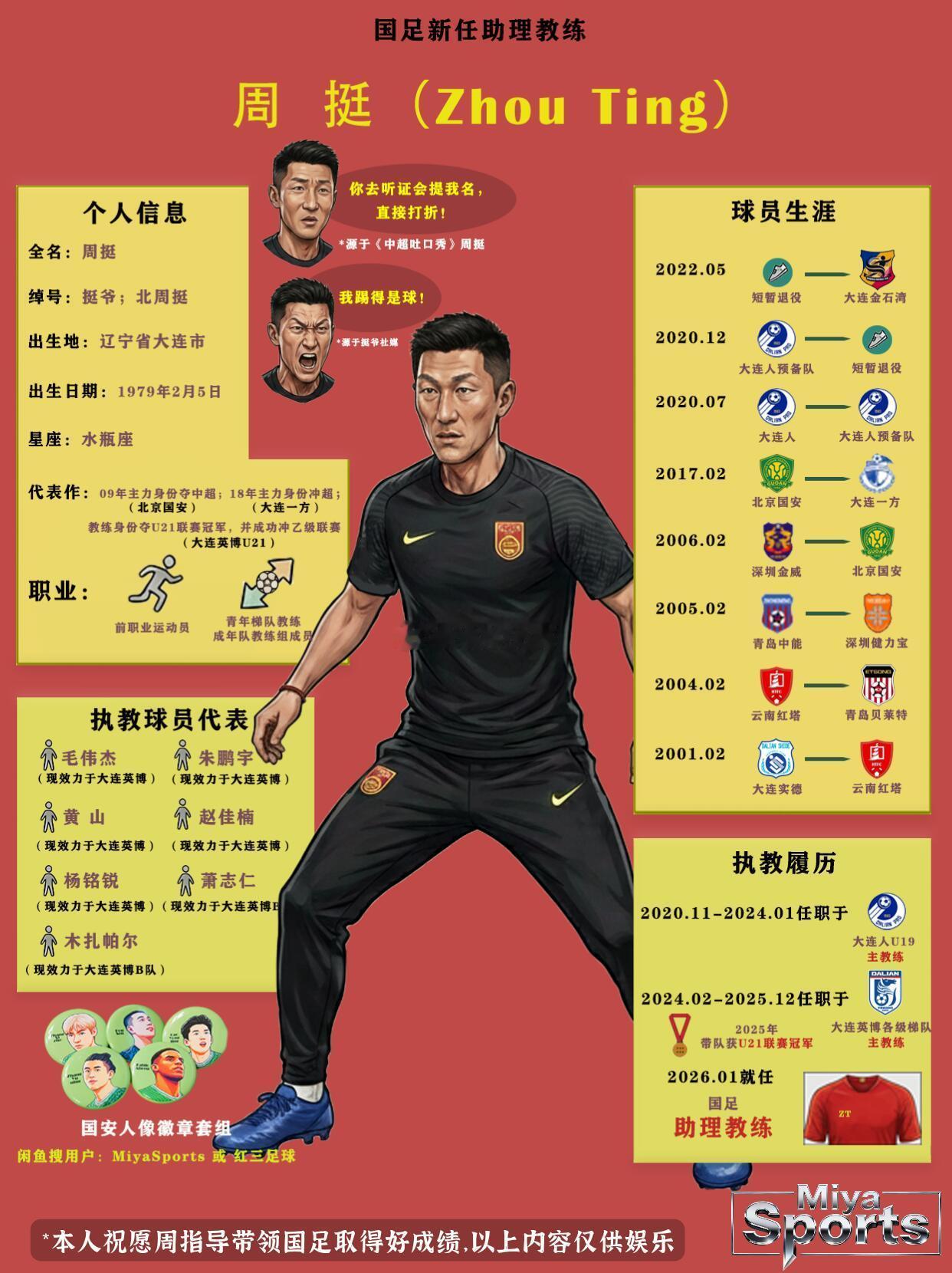 北京国安北京国安挺爷加入国足！前国安硬汉队长再挑大梁🌡国安球迷对周挺的名字一