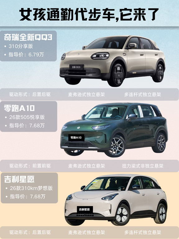 女生城市通勤｜三款平价电车参考