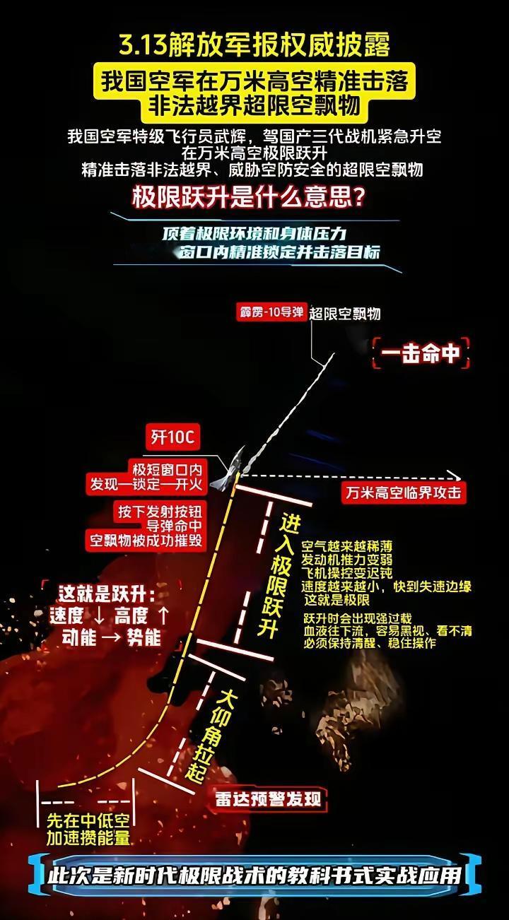 歼-10：意不意外？又是我